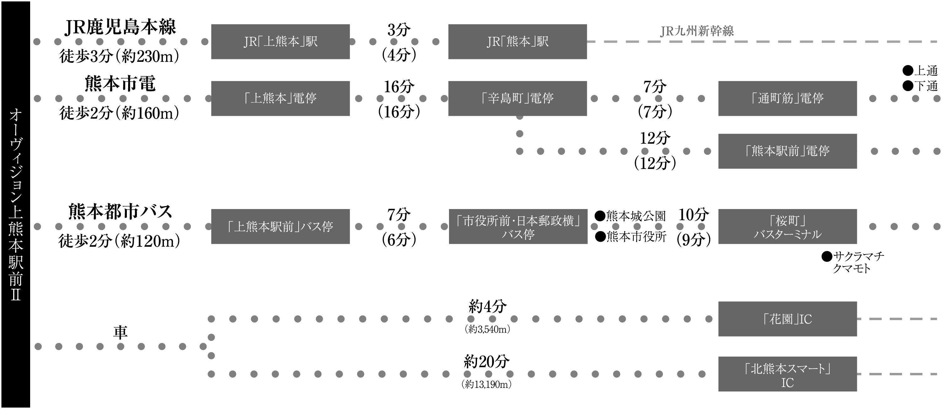 路線