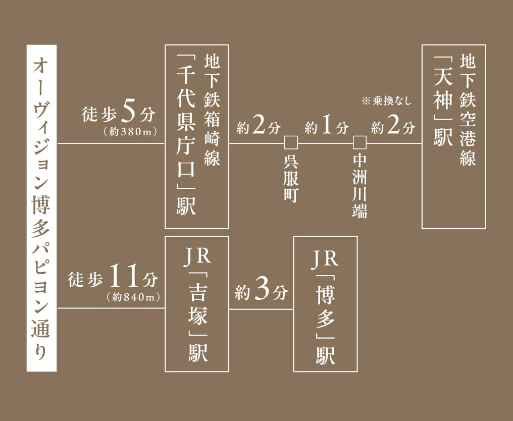 路線
