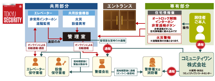 ホームズ ブリシア横浜大口 新築マンションの物件情報 価格 間取り