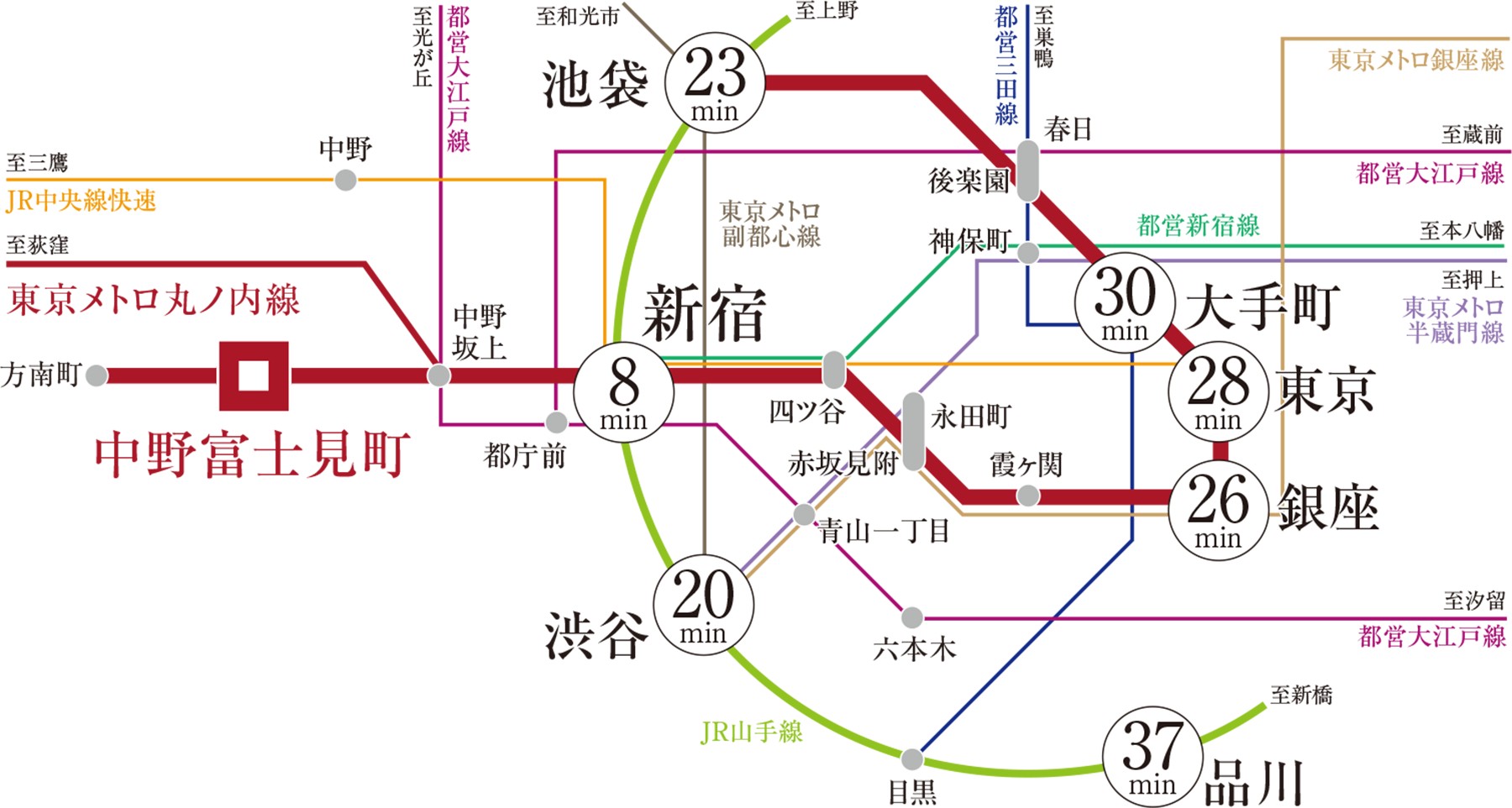 イノバス中野富士見町 マルチな交通手段で都心主要エリアへ自在にアクセス。