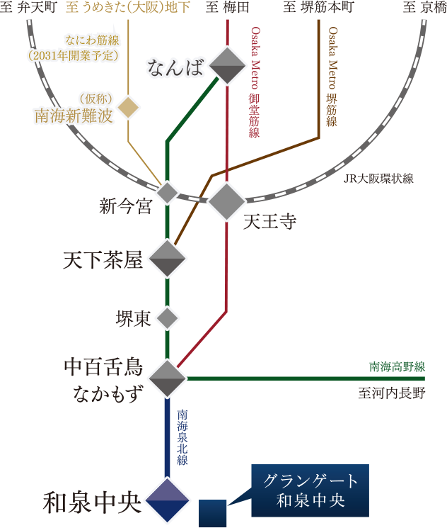 路線