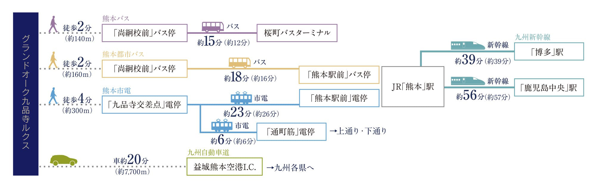 路線