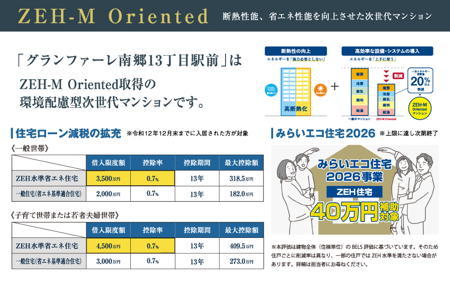 グランファーレ南郷13丁目駅前 コンセプト