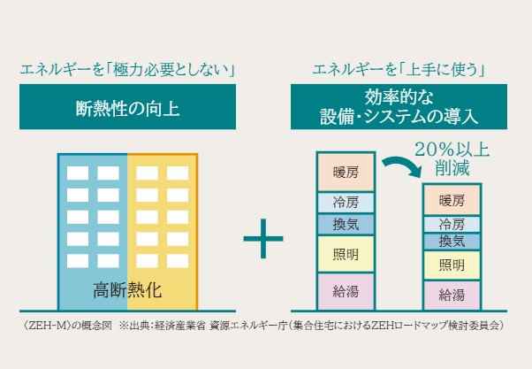 エステムコート三田 ザ・クラブハウス コンセプト
