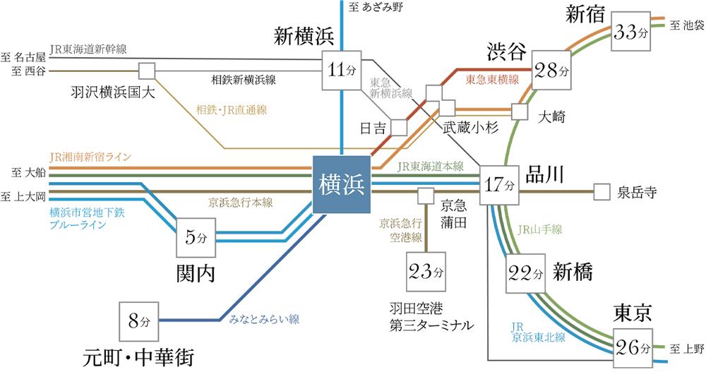 路線