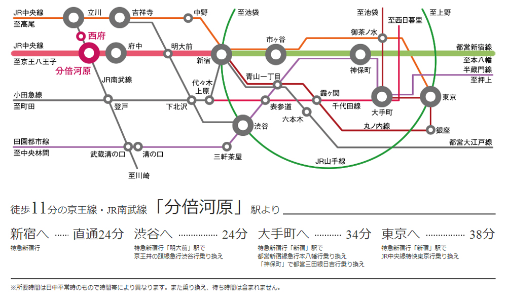 路線