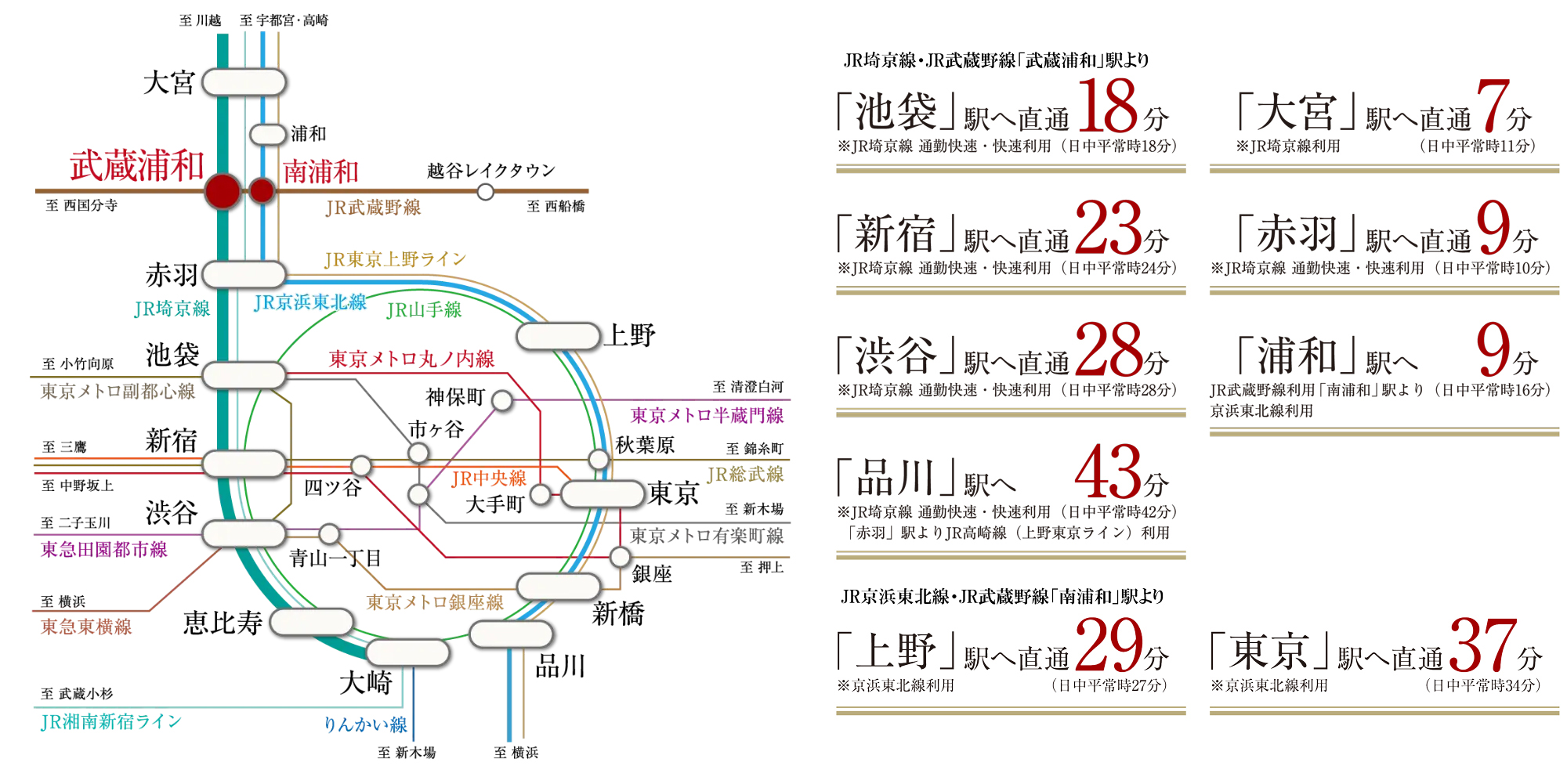 路線