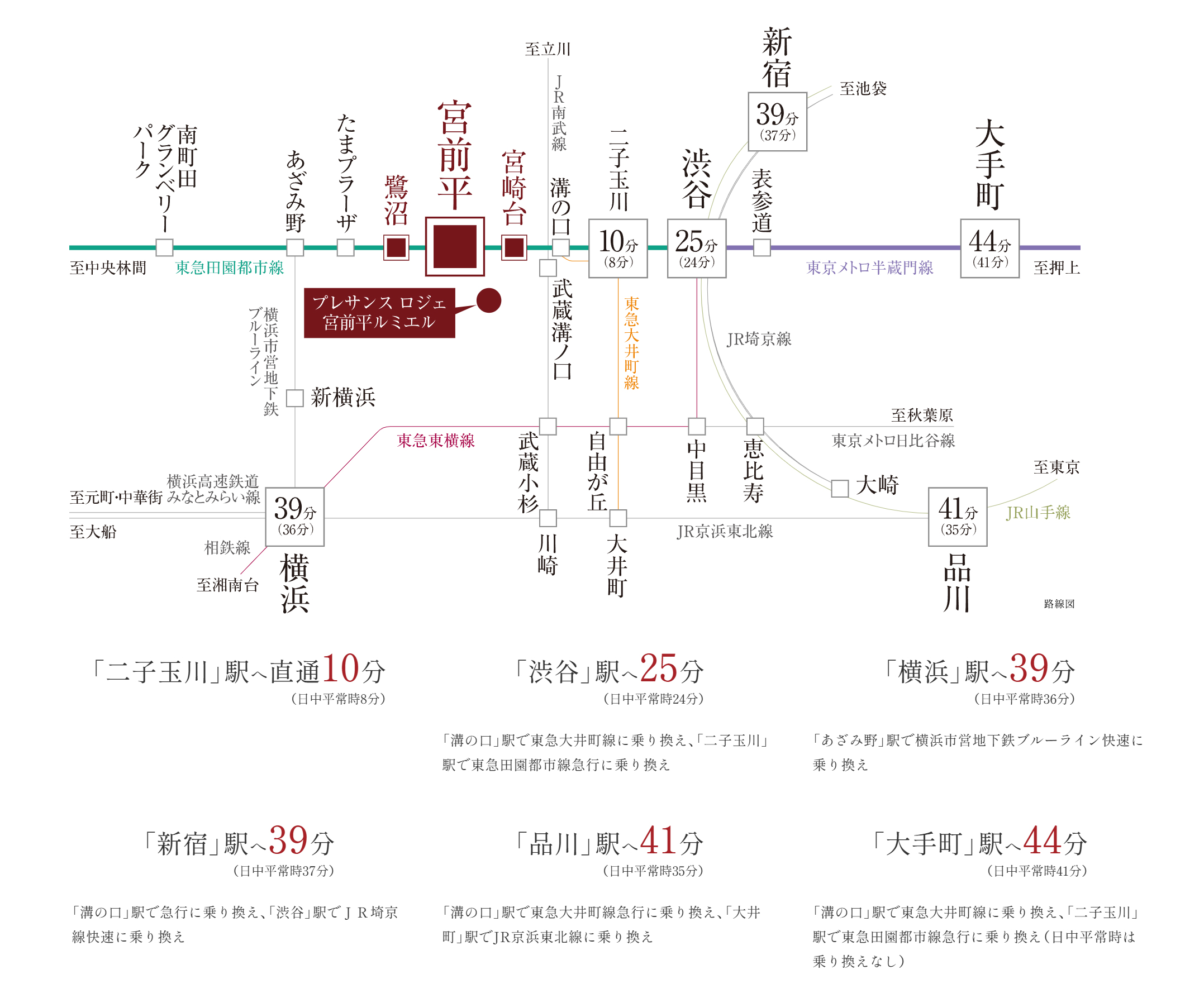 路線
