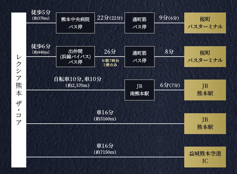 路線