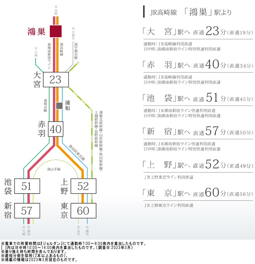 路線