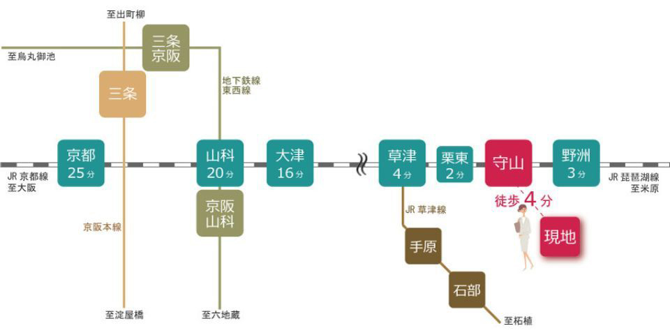 路線