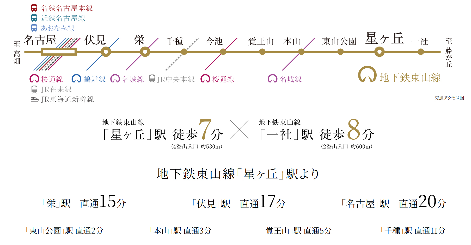 路線