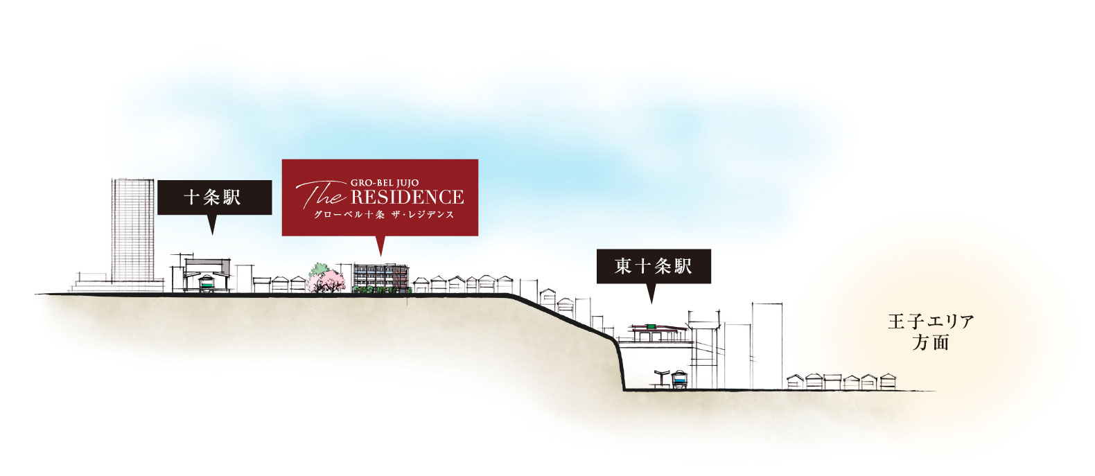 グローベル十条 ザ・レジデンス コンセプト