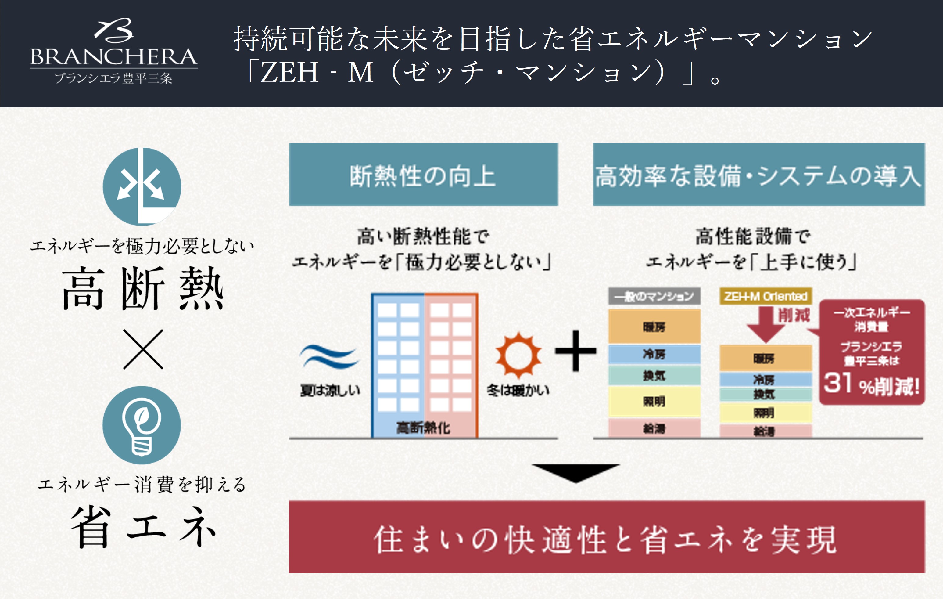 ブランシエラ豊平三条 コンセプト
