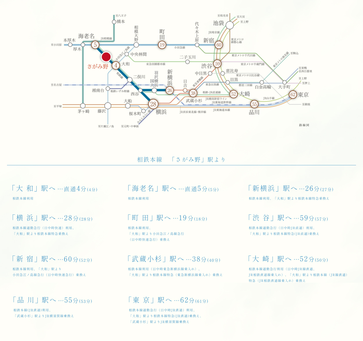 路線