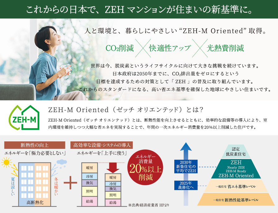レジデンシャル枚方 枚方市初　これからのスタンダードＺＥＨ－Ｍ  Ｏｒｉｅｎｔｅｄ（ゼッチ オリエンテッド）　※1