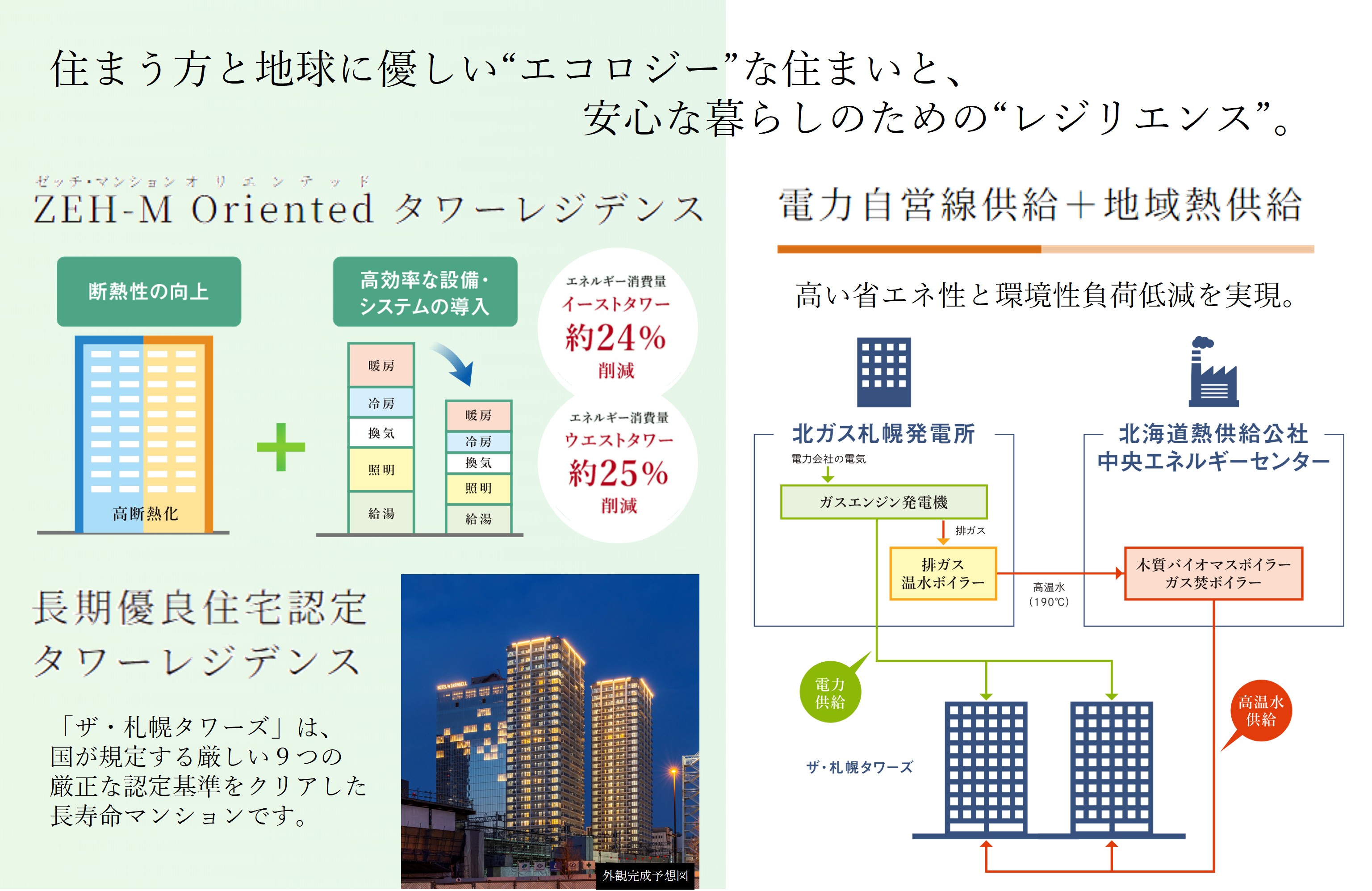 ザ・札幌タワーズ　ウエストタワー 住まう方と地球に優しい“エコロジー”な住まい