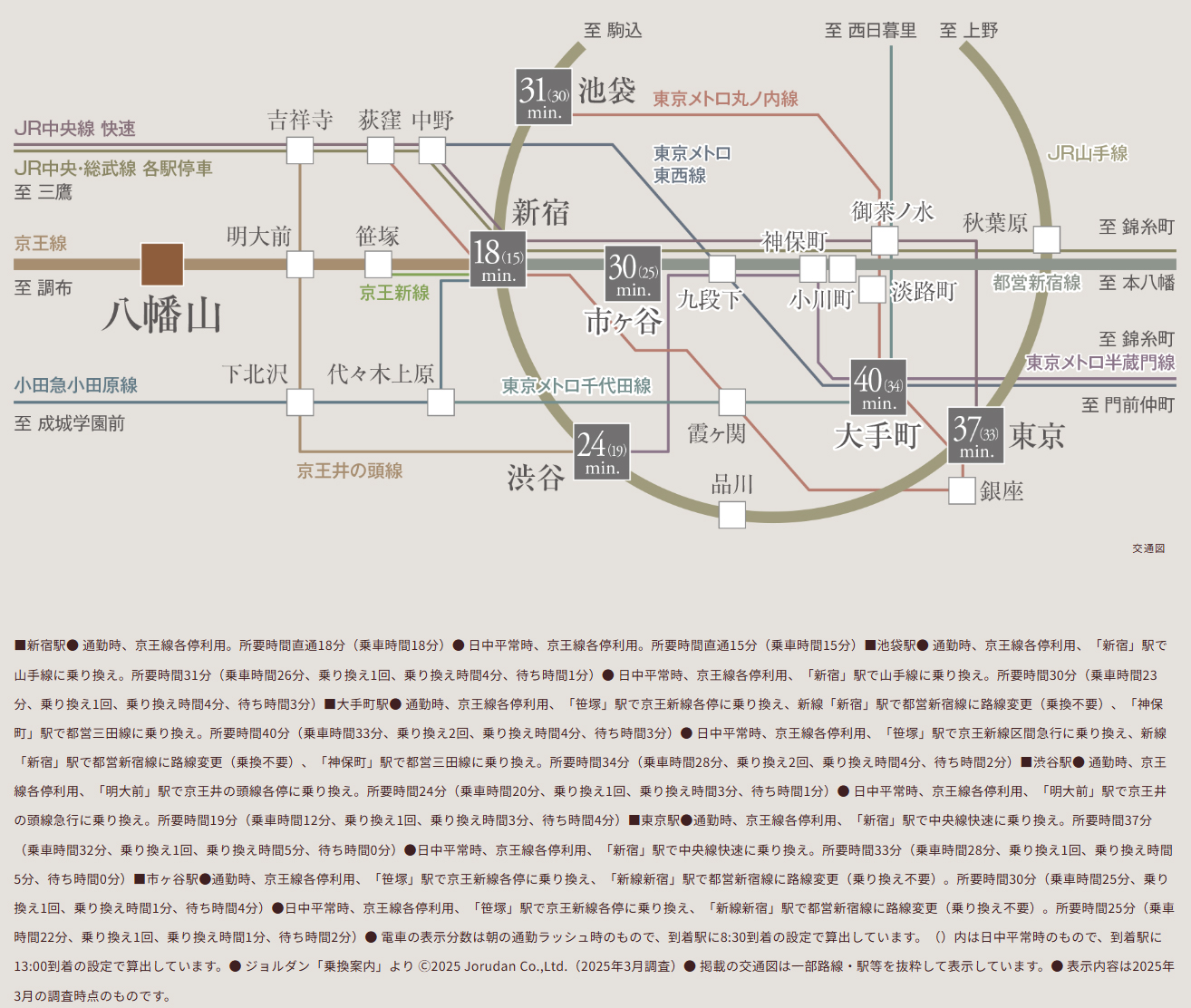 路線