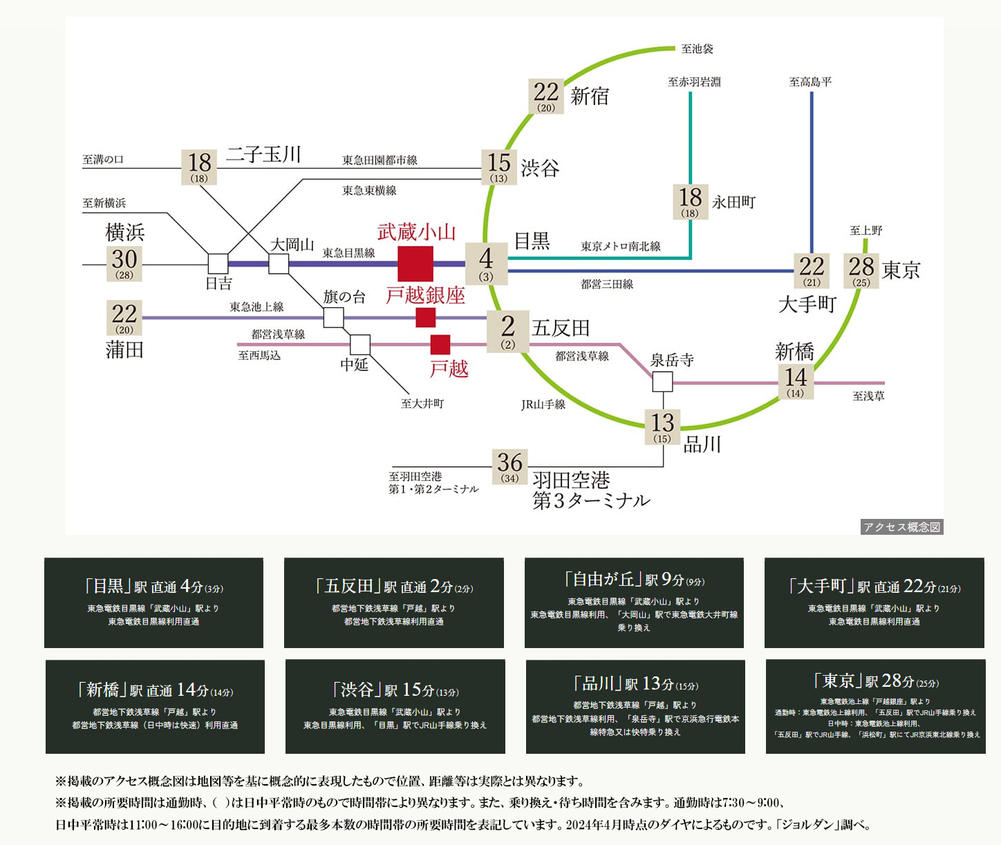 路線