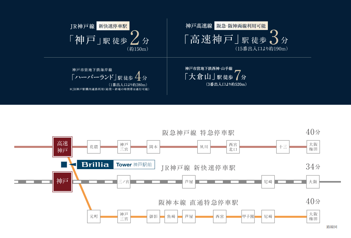 路線