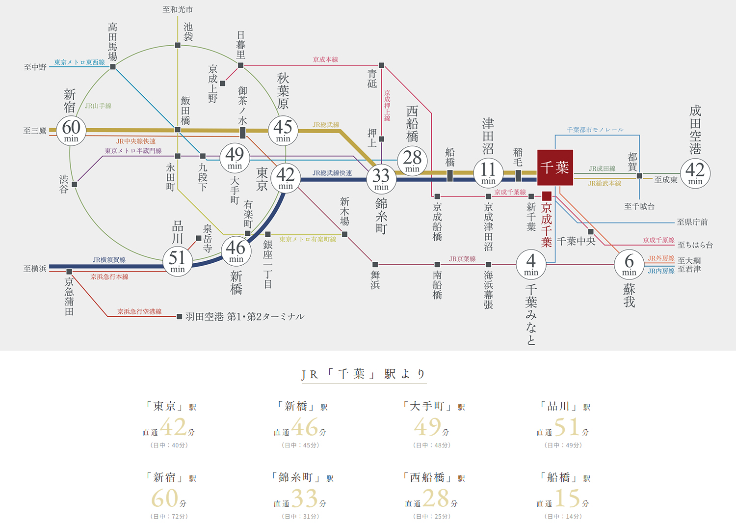 路線