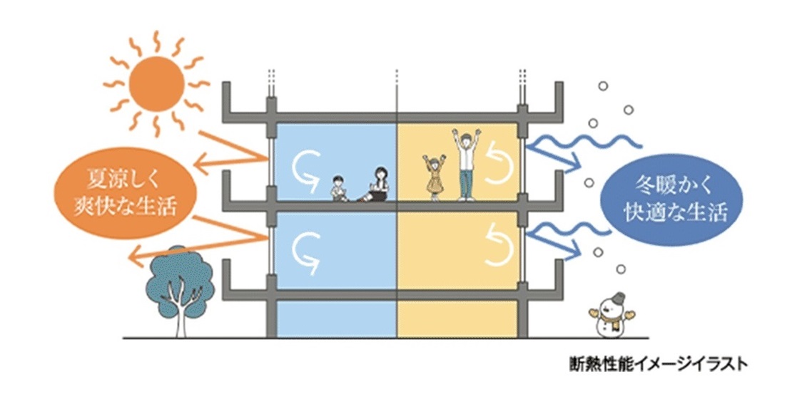 パークホームズ段原 豊かな地球を未来へつなぐ、環境にやさしい住まいを。