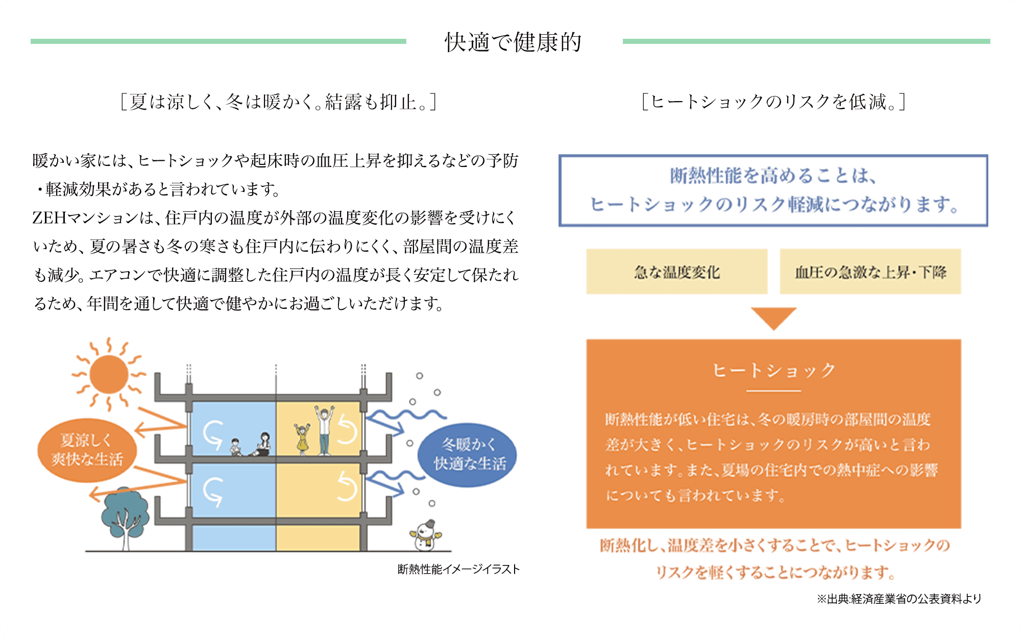 パークホームズ白島 コンセプト