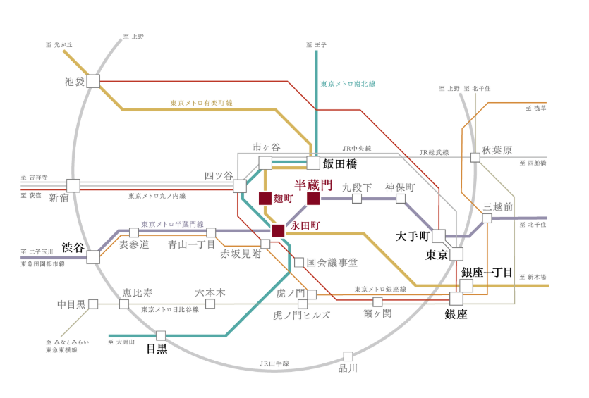 パークコート千代田麹町 都心主要エリアへ軽快にアクセス
