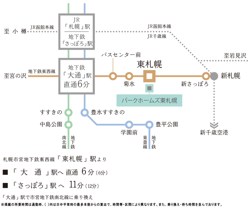 路線