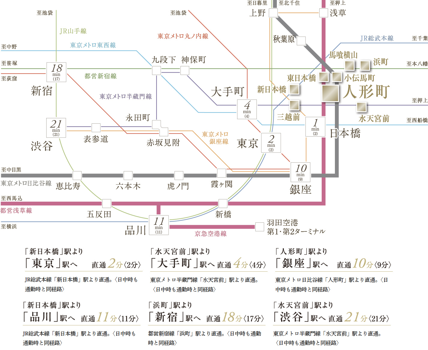 路線