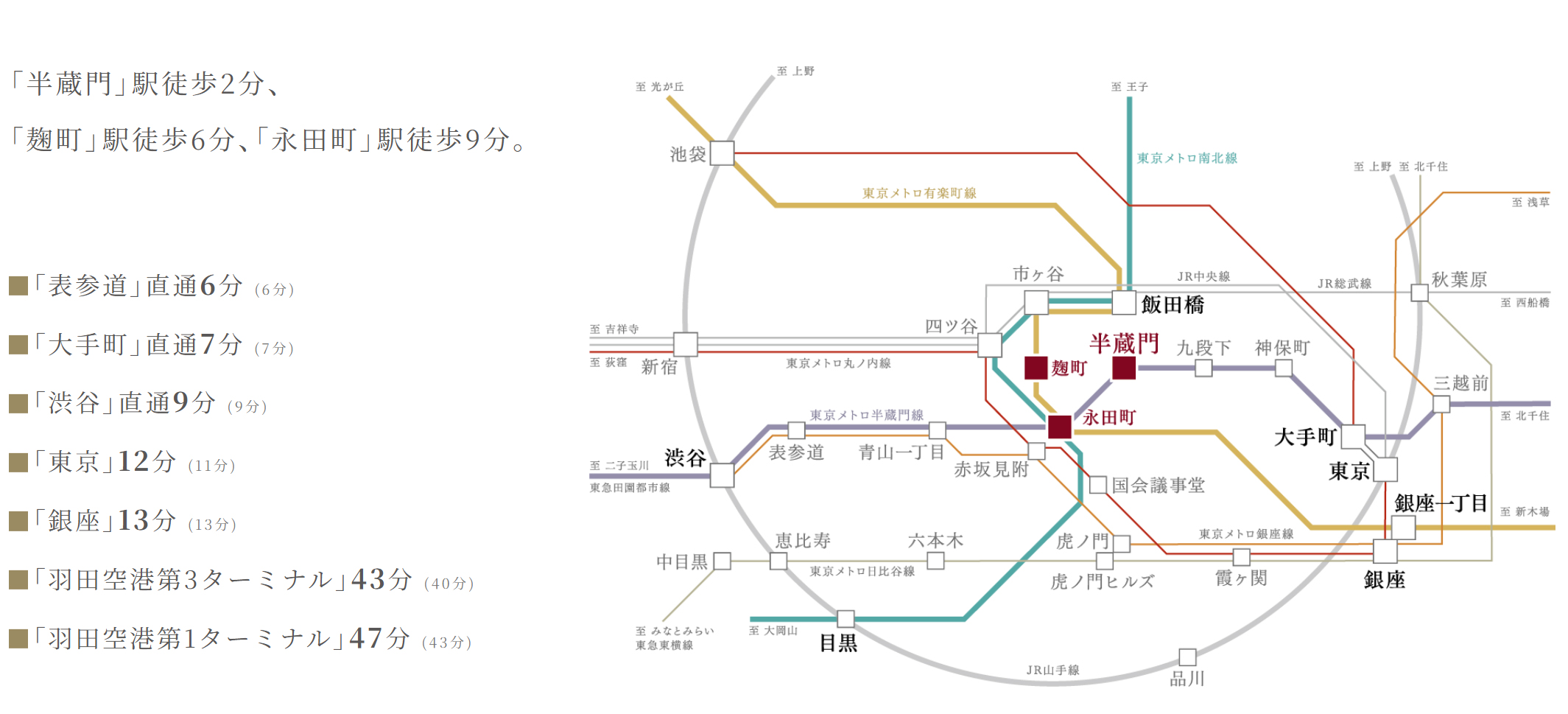 路線