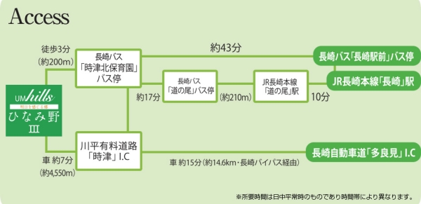 ホームズ ダイワハウス ユーエムヒルズひなみ野iii 分譲住宅 西彼杵郡時津町 長崎バス 時津北保育園前 バス停から徒歩3分の新築一戸建て