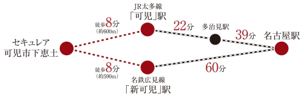 ホームズ ダイワハウス セキュレア可児市下恵土 建築条件付宅地分譲 可児市 名鉄広見線 新可児 駅から徒歩8分の土地 分譲地