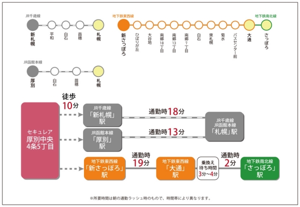 ホームズ ダイワハウス セキュレア厚別中央4条5丁目 建築条件付宅地分譲 札幌市厚別区 札幌市営東西線 新さっぽろ 駅 徒歩10分の土地 分譲地