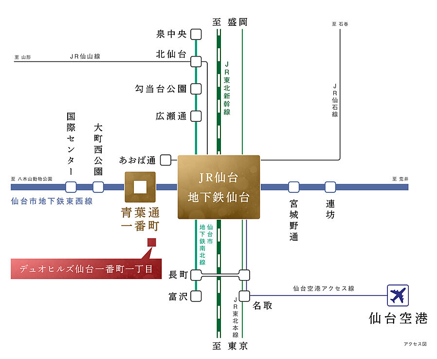 デュオヒルズ仙台一番町一丁目：交通図