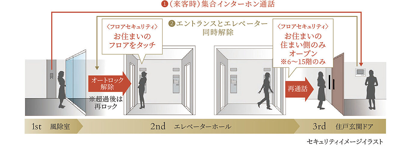 デュオヒルズ御器所 その他