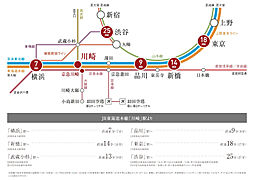 ブランシエラ川崎大島 アクセス図