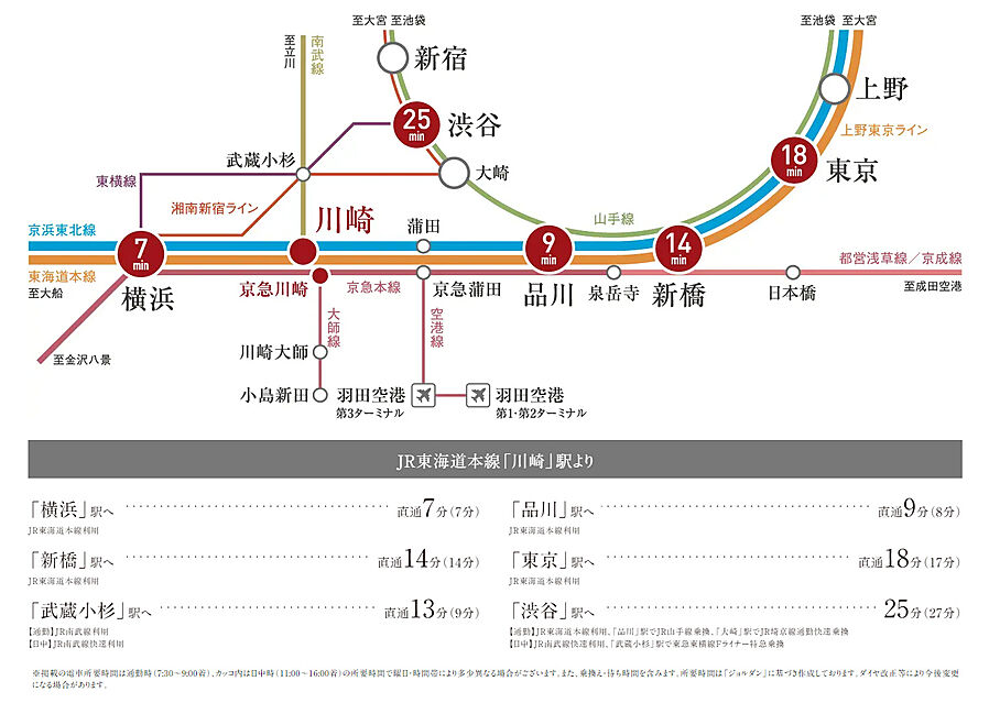 ブランシエラ川崎大島：交通図