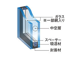 ブランシエラ宇都宮 駅東公園前 設備