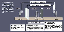 レーベン秋田 THE IMPERIAL TOWER 設備