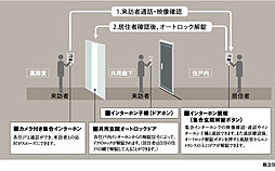 レーベン清水五条 設備