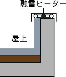 レーベン長岡古正寺NACREOUS 雪庇対策