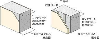 レーベン長岡古正寺NACREOUS 設備