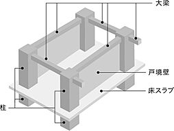 レーベン三河安城REPRENT 設備