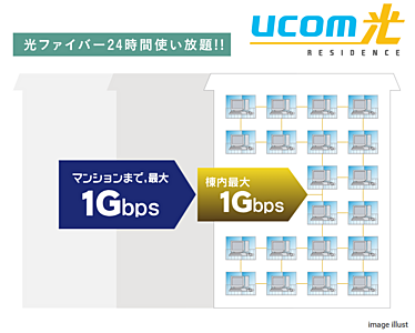 UCOM光 レジデンス マンション全戸一括マルチタイプ