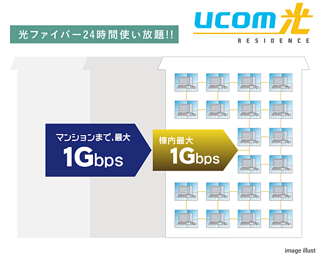 レーベン福島 ONE TOWER 設備