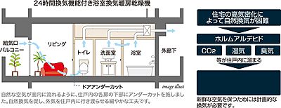 24時間換気システム