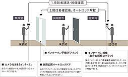 レーベン牛久VANTERRACE 設備
