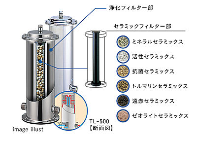 たからの水