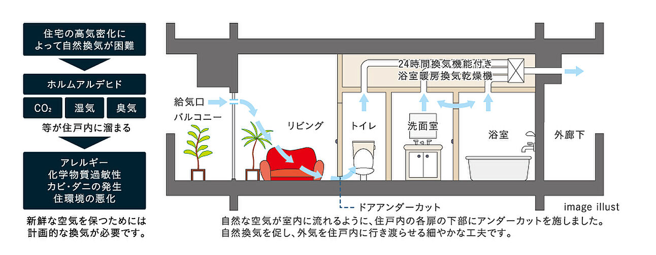 レーベン浜松VISTAGE 設備